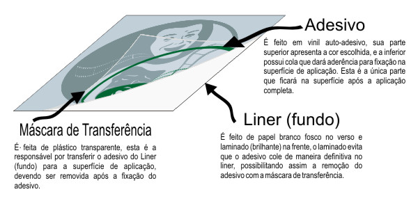 partes_adesivo